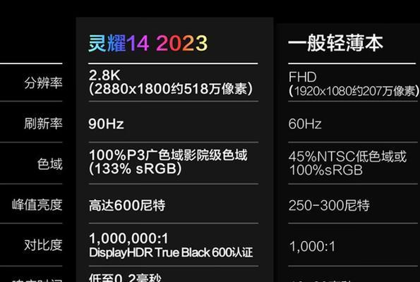 2024年笔记本电脑处理器性能排行榜（领先性能的2024年笔记本处理器激荡科技市场）