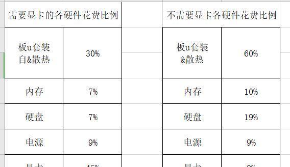 如何选择组装电脑配置参数（配置参数选择指南）