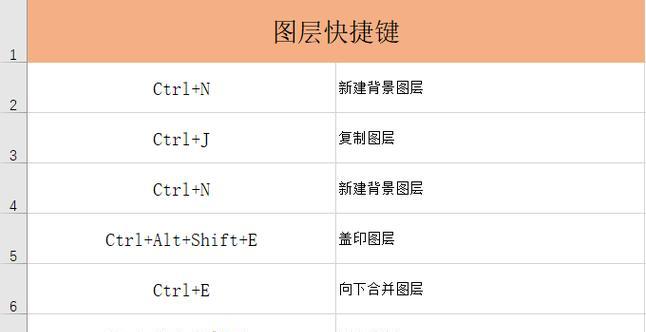 电脑屏幕截图快捷键使用指南（掌握电脑屏幕截图的关键快捷键）