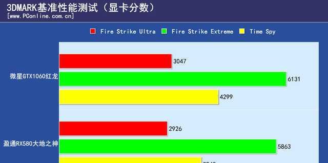 显卡性能参数分析与选择指南（如何准确评估显卡性能并做出明智选择）