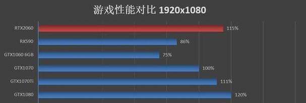 显卡性能参数分析与选择指南（如何准确评估显卡性能并做出明智选择）