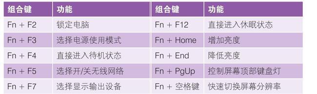 电脑键盘快捷键自定义——提升工作效率的必备技巧（个性化定制）