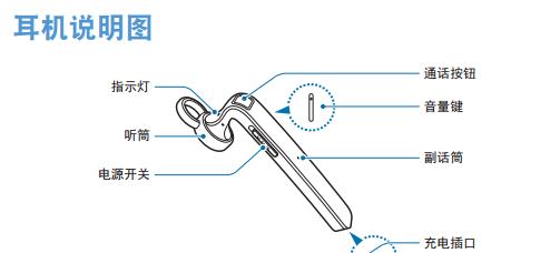 如何正确连接手机与蓝牙耳机配对（简易步骤帮助你成功连接蓝牙耳机与手机）