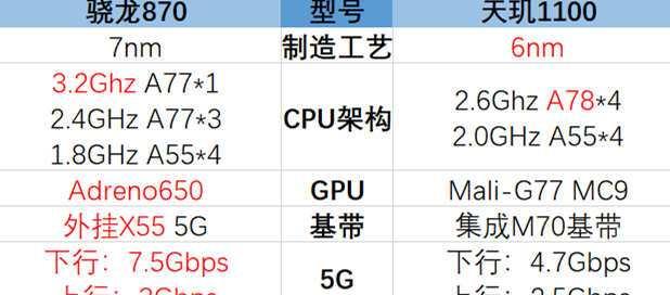 最新台式电脑处理器性能排行榜（挑战者们争夺王座）