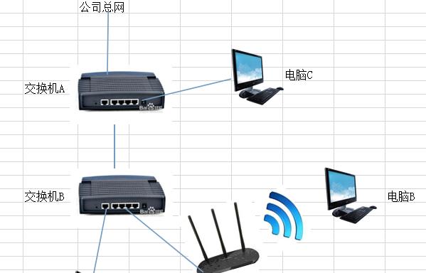 交换机和路由器的区别及作用（网络设备中的两个重要角色）