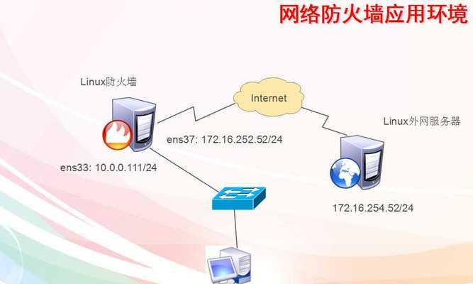 网络防火墙（深入了解网络防火墙的主要功能和关键作用）