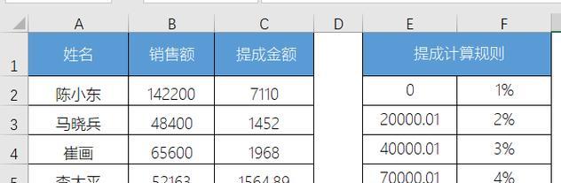 VLOOKUP函数（实用技巧及应用场景）