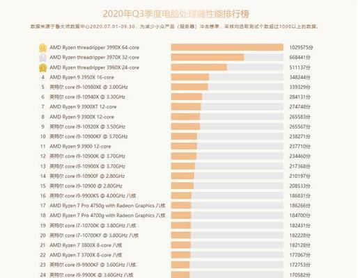 2024年笔记本电脑处理器排名前十（强大性能、高效运行）