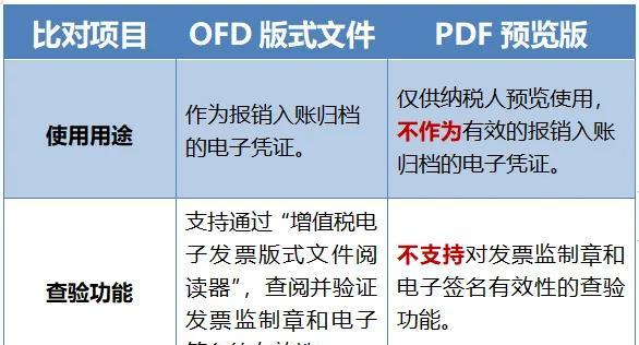 OFD格式标准（推动数字化转型）