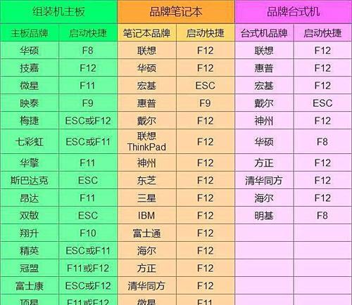 华硕主板BIOS设置指南（轻松进入和配置华硕主板BIOS设置）