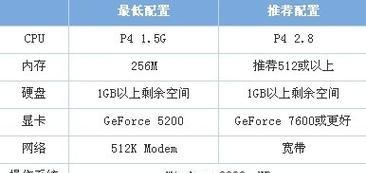 探索最佳电脑配置参数（解读目前最先进的电脑硬件配置）