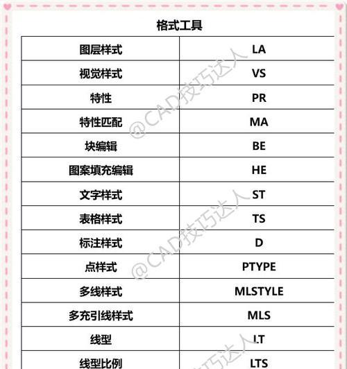 CAD命令快捷键大全（提高设计效率的关键——熟练掌握CAD命令快捷键）