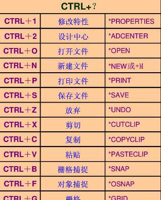 CAD命令快捷键大全（提高设计效率的关键——熟练掌握CAD命令快捷键）