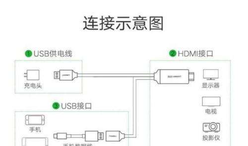 如何连接电脑投屏的步骤和方法（简易指南教你使用投影仪连接电脑进行投屏）