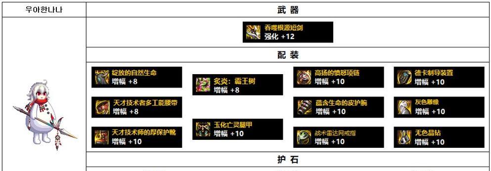 2024最新剑皇加点刷图阵容攻略（打造强力刷图阵容）