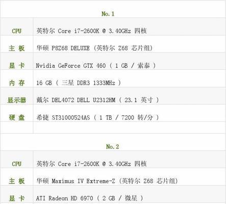 如何查看笔记本电脑的配置和型号（掌握这些方法）