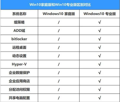 选择家用电脑台式机，轻松办公娱乐（推荐配置和价格）