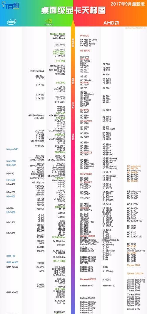 2024年笔记本显卡天梯排行榜揭晓（最新显卡技术赋能笔记本电脑游戏性能飞跃）