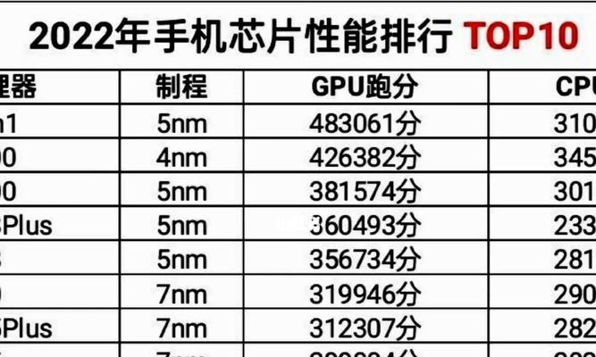 国产手机CPU性能排行榜（国产手机CPU性能激烈竞争）