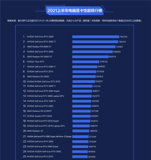 2024最新笔记本显卡排行榜（挑选最佳笔记本显卡）