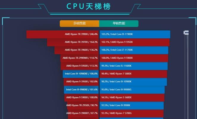 2024年最新笔记本处理器性能排行榜（探索最新笔记本处理器的性能巅峰）