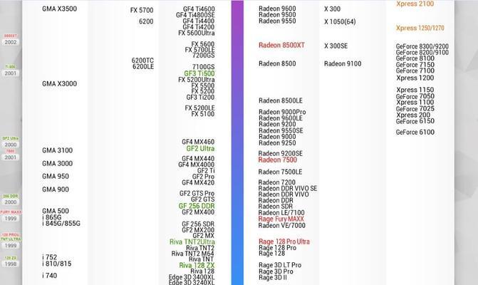 最新台式机显卡排行榜（探索2024年性能最强大的显卡及其应用领域）