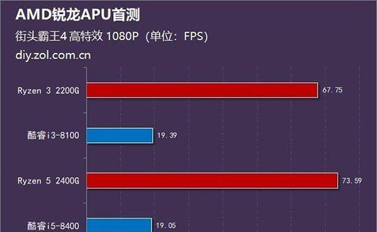 解决游戏中CPU使用率100%的问题（降低CPU负载提升游戏性能）