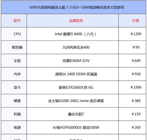 家用电脑配置清单及价格分析（打造高性能家用电脑）