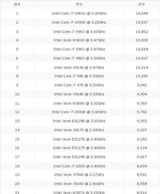 2024年最新台式电脑处理器性能排行榜（全面解析最新一代台式电脑处理器）