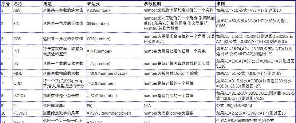 掌握Excel的基本功能与常用技巧，提升工作效率（Excel技巧大全）