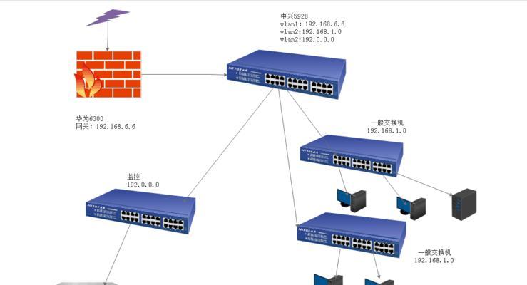 防火墙与路由器的区别及作用解析（深入理解防火墙和路由器的不同功能及使用场景）