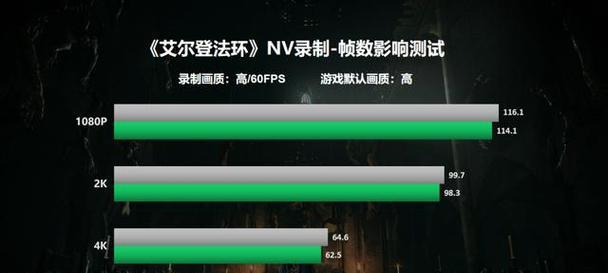 NVIDIA引领游戏界（重塑游戏体验）