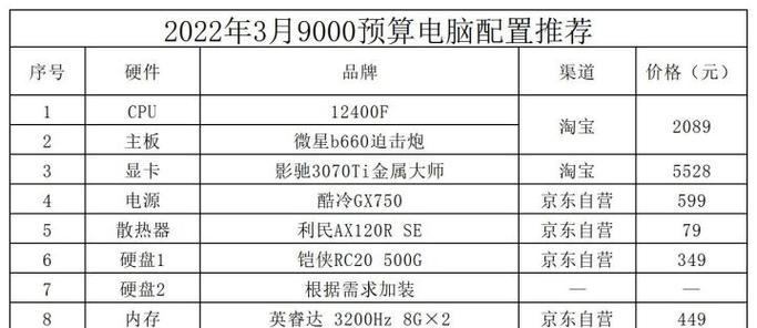 如何选择最佳台式电脑配置清单（配置清单）