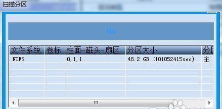 硬盘分区表丢失修复方法大全（解决硬盘分区表丢失的有效途径与技巧）