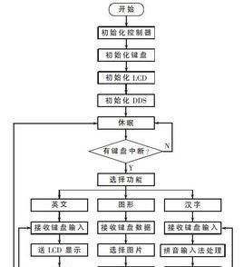 免费流程图模板（让流程规划更简单便捷）