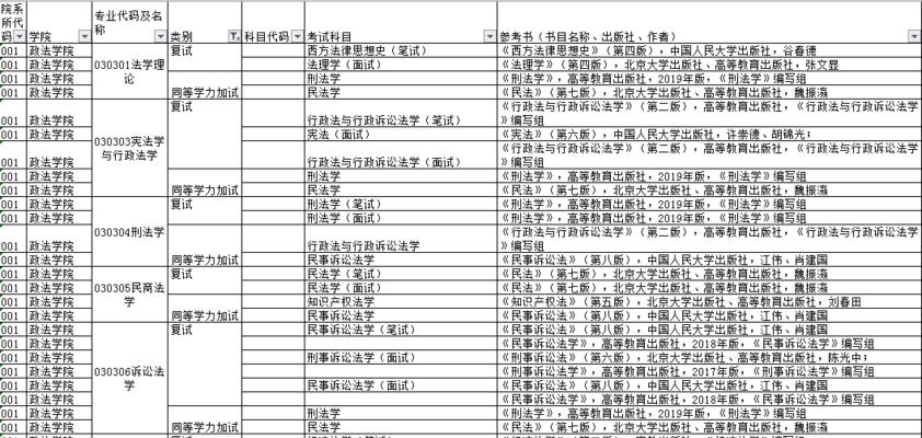 河北大学考研通过率的分析与探讨（探索提高河北大学考研通过率的有效方法）