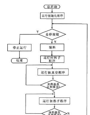 如何查看指定进程PID（简单易用的方法教你轻松获取进程PID）