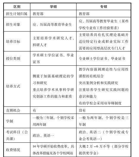 考研时间一览表（助你高效备战考研大战）