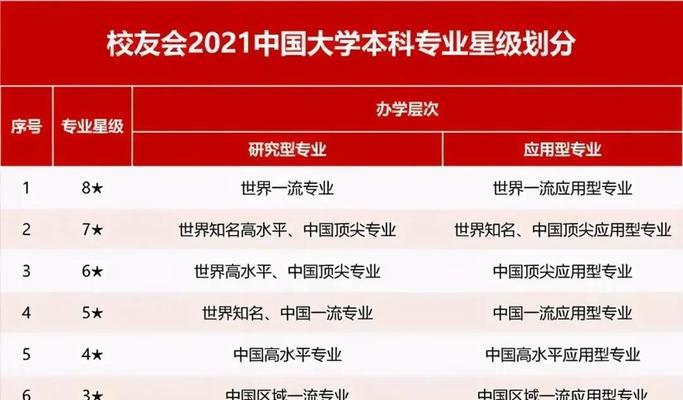 2024年全国大学排名揭晓（综合排名再创佳绩）