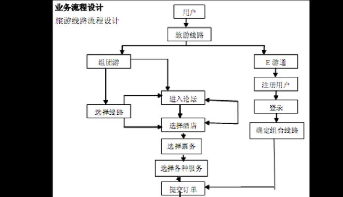 一步步教你制作完美的旅游网页（以HTML为基础）