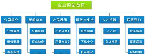 网站建设策划流程详解（从需求分析到上线发布）