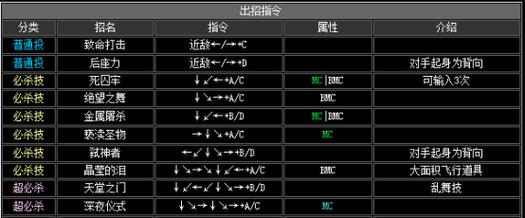 拳皇街机摇杆出招图解（学习拳皇街机摇杆出招技巧）