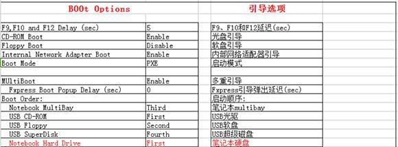 如何通过BIOS设置CPU频率来提升性能（BIOS设置CPU频率的方法与注意事项）