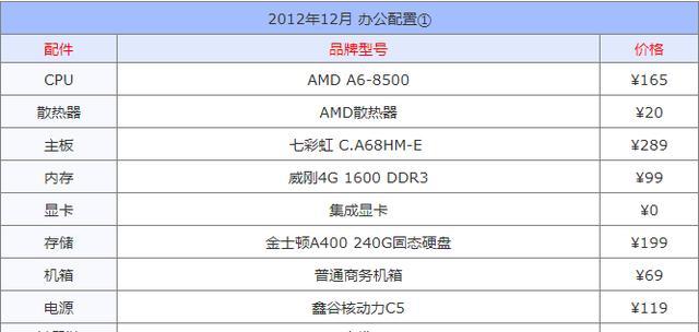 如何查看台式电脑的配置和型号（掌握台式电脑配置信息的方法及重要性）