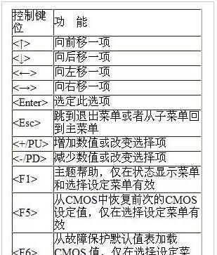 简单教你更新华硕主板BIOS（快速）