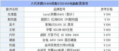 2024年吃鸡电脑配置推荐（为你带来更畅快的游戏体验）