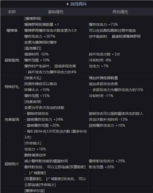 《110版本DNF护石获得方法大揭秘》（从零开始）