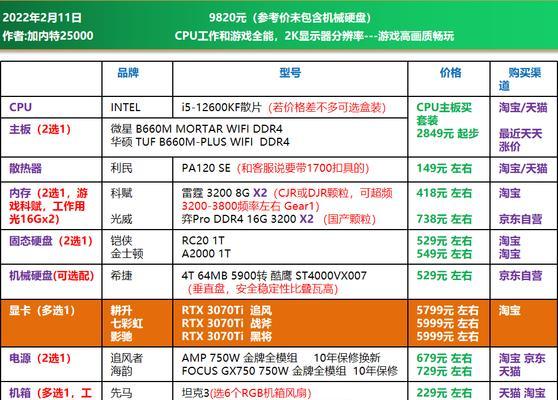 如何组装一台高性能台式电脑（详解配置要点）