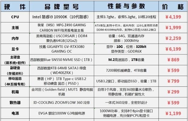 家用游戏电脑配置清单及价格（构建完美游戏体验）