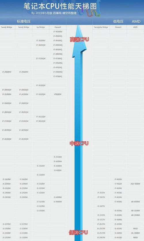 探索至强CPU（性能猛兽）